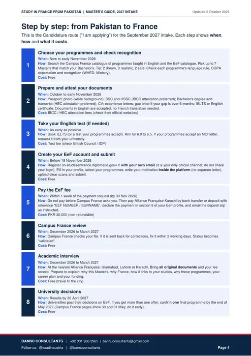 Page 4: Campus France steps